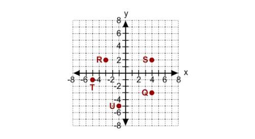 What is the reflection image of q across the x-axis?  4,3 -4,-3 4,0 0,