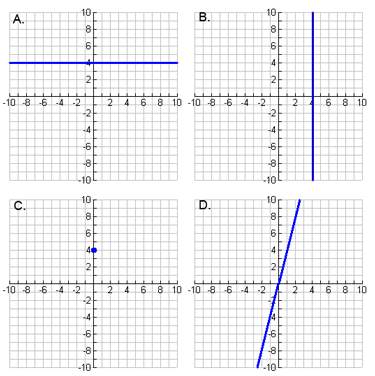 Which graph represents the function y=4