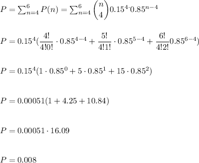 P=\sum_{n=4}^6P(n)=\sum_{n=4}^6 \dbinom{n}{4}0.15^4^\cdot 0.85^{n-4}\\\\\\P=0.15^4(\dfrac{4!}{4!0!}\cdot 0.85^{4-4}+\dfrac{5!}{4!1!}\cdot0.85^{5-4}+\dfrac{6!}{4!2!}0.85^{6-4})\\\\\\P=0.15^4(1\cdot0.85^0+5\cdot0.85^1+15\cdot0.85^2)\\\\\\P=0.00051(1+4.25+10.84)\\\\\\P=0.00051\cdot16.09\\\\\\P=0.008