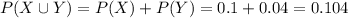 P(X\cup Y)=P(X)+P(Y)=0.1+0.04=0.104
