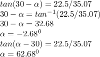 tan(30 - \alpha) = 22.5/35.07\\30 - \alpha = tan^{-1}(22.5/35.07)\\30 - \alpha = 32.68\\\alpha = - 2.68^0\\tan(\alpha - 30) = 22.5/35.07\\\alpha = 62.68^0