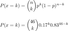 P(x=k) = \dbinom{n}{k} p^{k}(1-p)^{n-k}\\\\\\P(x=k) = \dbinom{46}{k} 0.17^{k} 0.83^{46-k}\\\\\\