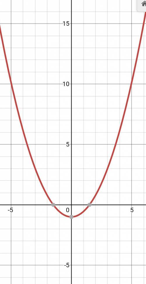 10 POINTS

suppose f(x)=x^2 -1 find the graph of f(2/3x) 
please include a picture of the graph