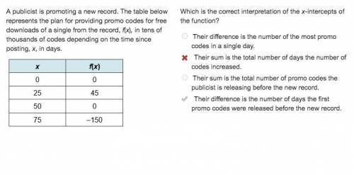 A publicist is promoting a new record. The table below
represents the plan for providing promo codes