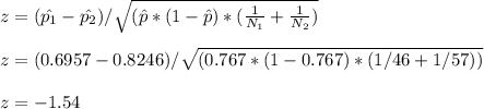 z = (\hat{p_1} - \hat{p_2})/\sqrt{(\hat{p} * (1-\hat{p}) * (\frac{1}{N_1}  + \frac{1}{N_2})}\\\\z = (0.6957-0.8246)/ \sqrt{(0.767*(1-0.767)*(1/46 + 1/57))}\\\\z = -1.54