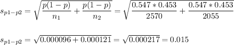 s_{p1-p2}=\sqrt{\dfrac{p(1-p)}{n_1}+\dfrac{p(1-p)}{n_2}}=\sqrt{\dfrac{0.547*0.453}{2570}+\dfrac{0.547*0.453}{2055}}\\\\\\s_{p1-p2}=\sqrt{0.000096+0.000121}=\sqrt{0.000217}=0.015