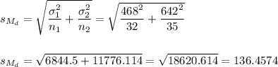 s_{M_d}=\sqrt{\dfrac{\sigma_1^2}{n_1}+\dfrac{\sigma_2^2}{n_2}}=\sqrt{\dfrac{468^2}{32}+\dfrac{642^2}{35}}\\\\\\s_{M_d}=\sqrt{6844.5+11776.114}=\sqrt{18620.614}=136.4574