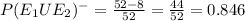P(E_{1}UE_{2})  ^{-} = \frac{52-8}{52} = \frac{44}{52} = 0.846