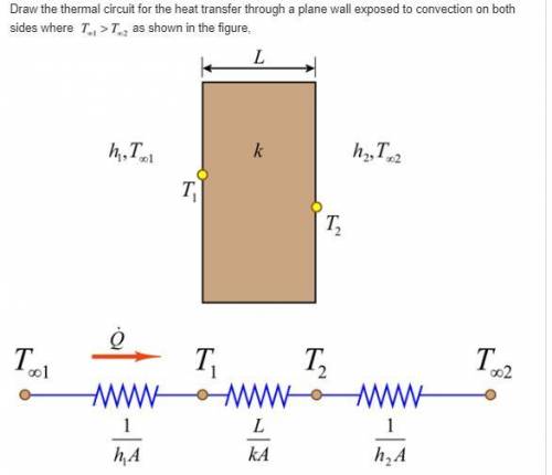 Consider steady one-dimensional heat transfer through a plane wall exposed to convection from both s