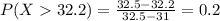 P(X  32.2) = \frac{32.5 - 32.2}{32.5 - 31} = 0.2