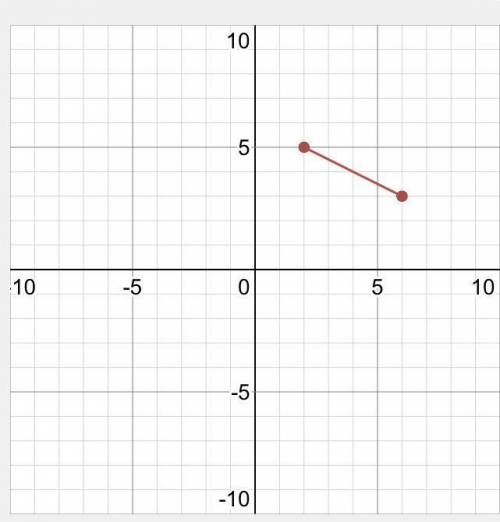 Determine the slope of the line that has the following coordinates: (2,5)(6,3) A. -1/2 B. 1/2 C. -2