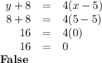 \begin{array}{rcl}y + 8 & = & 4(x - 5)\\8 + 8 & = & 4(5 - 5)\\16 & = & 4(0)\\16 & = & 0\\\end{array}\\\textbf{False}
