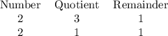\begin{center}\begin{tabular}{ c c c }Number & Quotient & Remainder\\ 2 & 3 & 1 \\  2 & 1 & 1 \\  \end{tabular}\end{center}
