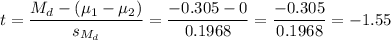 t=\dfrac{M_d-(\mu_1-\mu_2)}{s_{M_d}}=\dfrac{-0.305-0}{0.1968}=\dfrac{-0.305}{0.1968}=-1.55