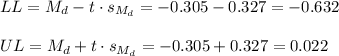 LL=M_d-t \cdot s_{M_d} = -0.305-0.327=-0.632\\\\UL=M_d+t \cdot s_{M_d} = -0.305+0.327=0.022