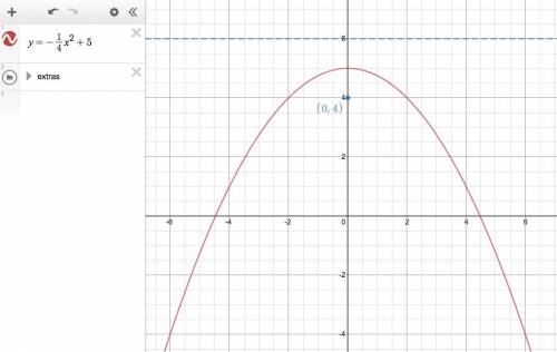Given the directrix of y = 6 and focus of (0, 4), which is the equation of the parabola?

Oy=-1x2 +5