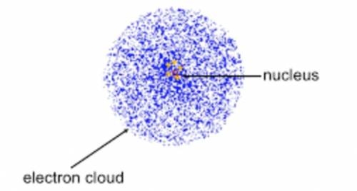 Which best describes where electrons are located in an atom?

O A. Electrons are in a cloud around a