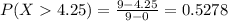 P(X  4.25) = \frac{9 - 4.25}{9 - 0} = 0.5278