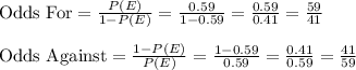 \text{Odds For}=\frac{P(E)}{1-P(E)}=\frac{0.59}{1-0.59}=\frac{0.59}{0.41}=\frac{59}{41}\\\\\text{Odds Against}=\frac{1-P(E)}{P(E)}=\frac{1-0.59}{0.59}=\frac{0.41}{0.59}=\frac{41}{59}