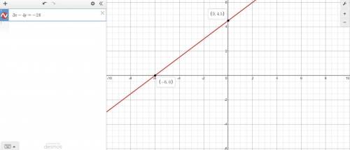 Graph the linear equation. Find three points that solve the equation. 3x-4y=-18