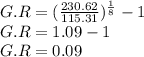 G.R=(\frac{230.62}{115.31})^{\frac{1}{8}}-1\\G.R =1.09-1\\G.R = 0.09\\