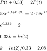 P(t+0.33)=2P(t)\\\\58e^{k(t+0.33)}=2\cdot58e^{kt}\\\\e^{0.33k}=2\\\\0.33k=ln(2)\\\\k=ln(2)/0.33=2.08