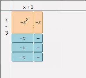 A polynomial is factored using algebra tiles. An algebra tile configuration. 0 tiles are in the Fact
