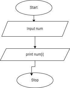 Draw a flowchart or write pseudocode to represent the logic of a program that allows the user to ent