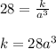 28 =  \frac{k}{ {a}^{3} }  \\   \\ k = 28 {a}^{3}
