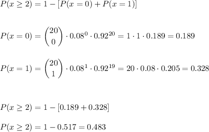 P(x\geq2)=1-[P(x=0)+P(x=1)]\\\\\\P(x=0)=\dbinom{20}{0}\cdot0.08^{0}\cdot0.92^{20}=1\cdot1\cdot0.189=0.189\\\\\\P(x=1)=\dbinom{20}{1}\cdot0.08^{1}\cdot0.92^{19}=20\cdot0.08\cdot0.205=0.328\\\\\\\\P(x\geq2)=1-[0.189+0.328]\\\\P(x\geq2)=1-0.517=0.483