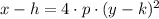 x - h = 4\cdot p \cdot (y-k)^{2}