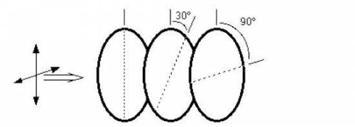 What is the transmitted intensity of light if an additional polarizer is added perpendicular to the