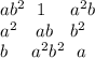 ab^2 \ \ 1  \ \ \ \  a^2b\\a^2 \ \ \ ab \ \ \  b^2\\b \ \ \ \  a^2b^2 \ \ a