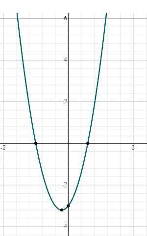 Use the function f(x) = 5x^2 + 2x − 3 to answer the questions. Part A: Completely factor f(x). (2 po