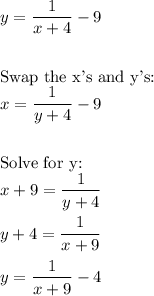 y=\dfrac{1}{x+4}-9\\\\\\\text{Swap the x's and y's:}\\x=\dfrac{1}{y+4}-9\\\\\\\text{Solve for y:}\\x+9=\dfrac{1}{y+4}\\\\y+4=\dfrac{1}{x+9}\\\\y=\dfrac{1}{x+9}-4