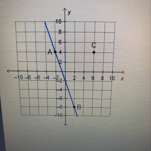 Which point on the y-axis lies on the line that passes through point C and is perpendicular to line