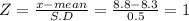 Z = \frac{x-mean}{S.D} = \frac{8.8-8.3}{0.5} = 1