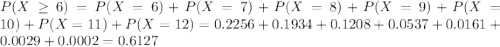 P(X \geq 6) = P(X = 6) + P(X = 7) + P(X = 8) + P(X = 9) + P(X = 10) + P(X = 11) + P(X = 12) = 0.2256 + 0.1934 + 0.1208 + 0.0537 + 0.0161 + 0.0029 + 0.0002 = 0.6127