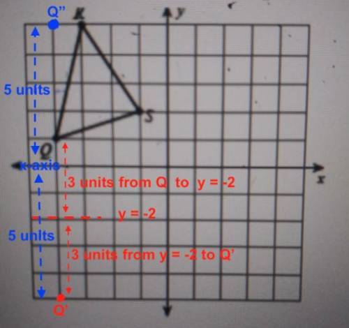 find the coordinates of Q' after a reflection across parallel lines; first across the line y= -2 and