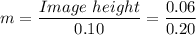 m = \dfrac{Image \ height}{0.10 } = \dfrac{0.06 }{0.20 }