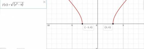 if f(x) = √(x²-9) , then Domain of f =  (a) (-∞,-3)∪(3,∞) (b) (-∞,-3]∪ [3,∞) (c) (-∞,∞) (d) [-3,3]