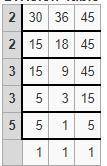4. A number m is such that when it is divided by 30, 36, and 45 the remainder is always 7,

find the