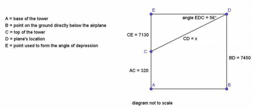 The angle of depression from an airplane to the top of an air traffic

control tower is 56 degrees.