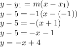 y-y_1=m(x-x_1)\\y-5=-1(x-(-1))\\y-5=-(x+1)\\y-5=-x-1\\y=-x+4
