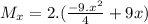 M_{x} = 2.(\frac{-9.x^{2}}{4}+9x)