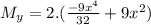M_{y} = 2.({\frac{-9x^4}{32}+9x^{2})