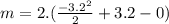 m = 2.(\frac{-3.2^{2}}{2}+3.2-0)