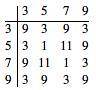 1. Draw the multiplication table on the set P= {3,5,7,9) in modulo twelve.

(b) From your table, eva