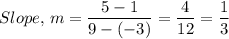 Slope, \, m =\dfrac{5-1}{9-(-3)} = \dfrac{4}{12} = \dfrac{1}{3}