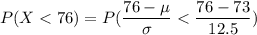 P(X < 76) = P(\dfrac{76-\mu}{\sigma}< \dfrac{76-73}{12.5})